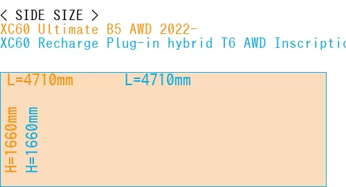 #XC60 Ultimate B5 AWD 2022- + XC60 Recharge Plug-in hybrid T6 AWD Inscription 2022-